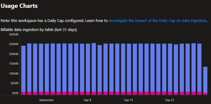 Save money on Azure Monitor logs and monitor their amount with daily cap