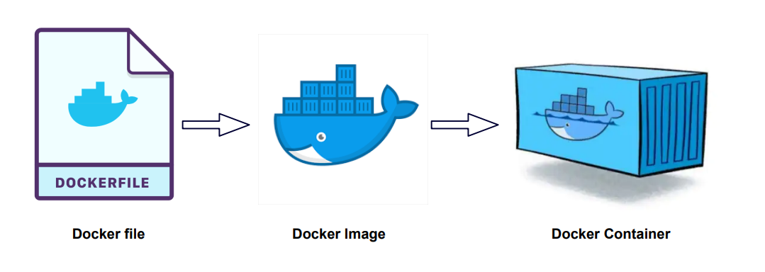 How to speed up Docker build of .NET app in Azure pipelines